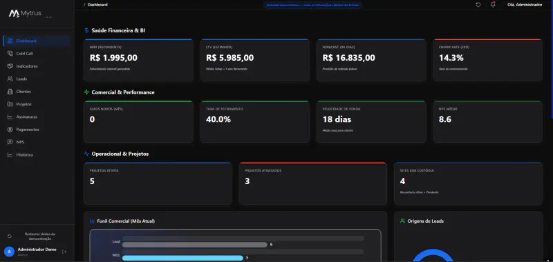 CRM Mytrus