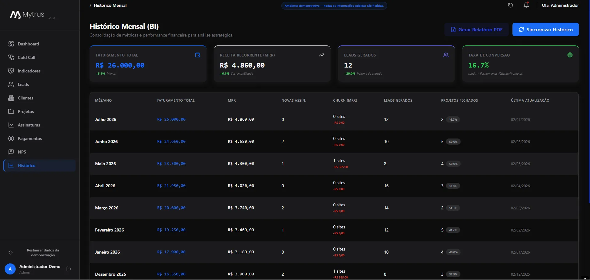 CRM Mytrus — Galeria do projeto 5